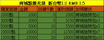 充值表.png